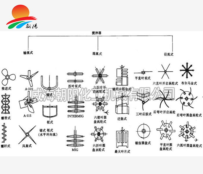 山东搅拌桨叶选型