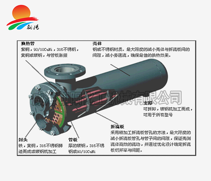 山东换热器原理图2