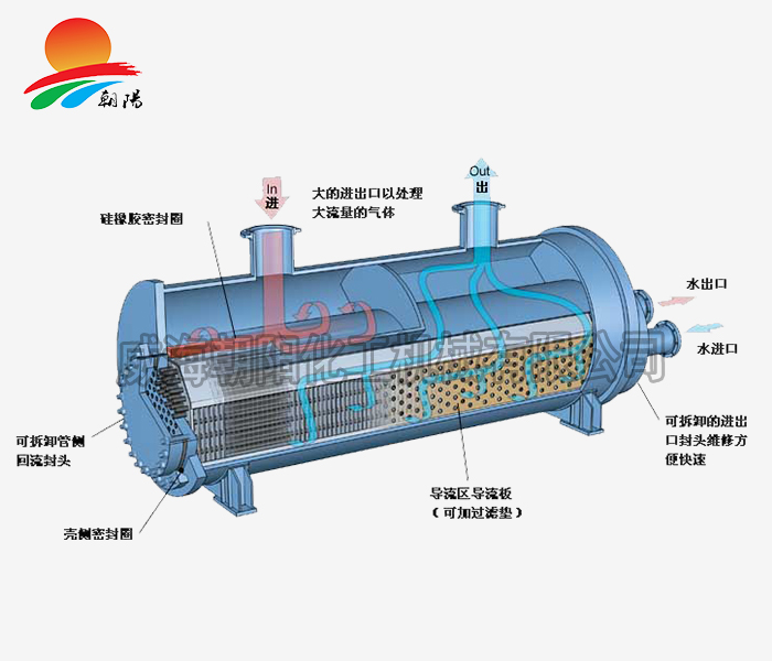 山东换热器原理图